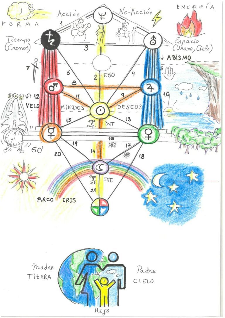 EL TAROT Y DDLA