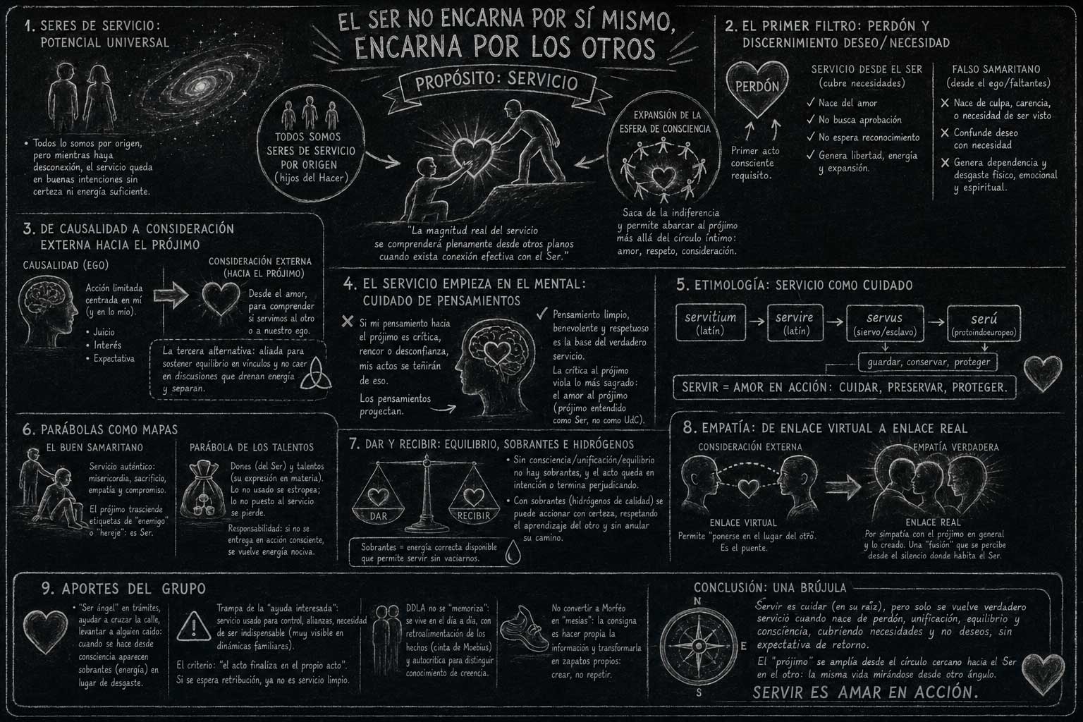 🔒 46. Seres de Servicio