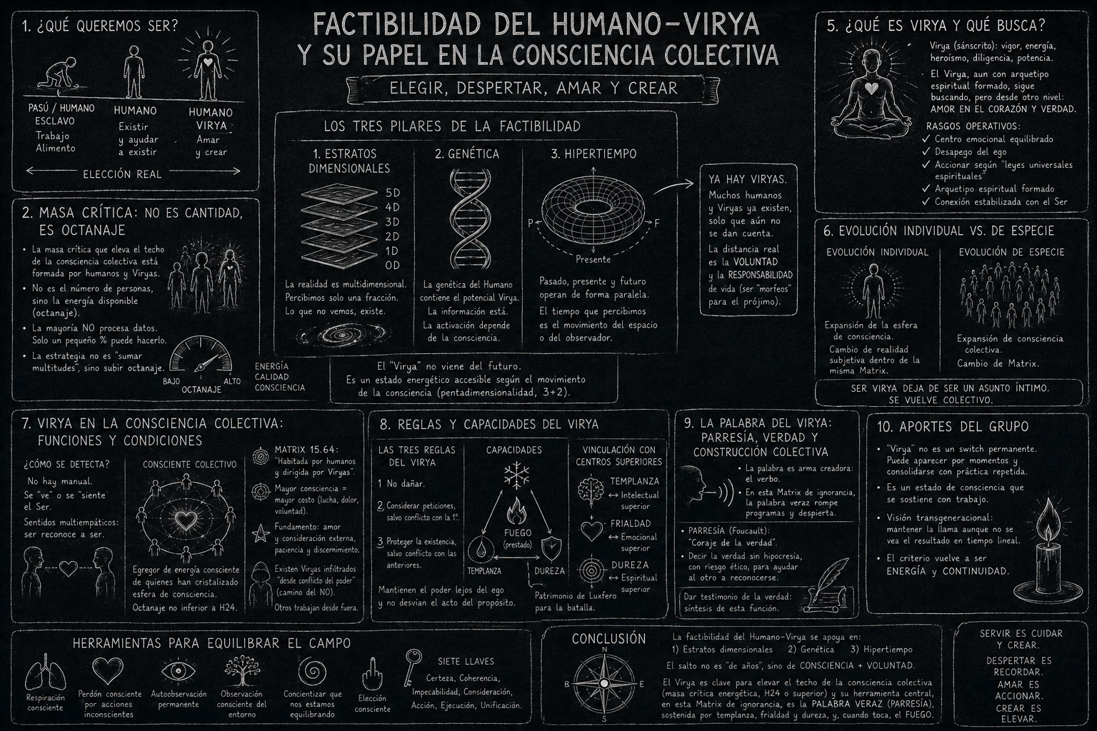 🔒 48. Relevancia del Humano Virya