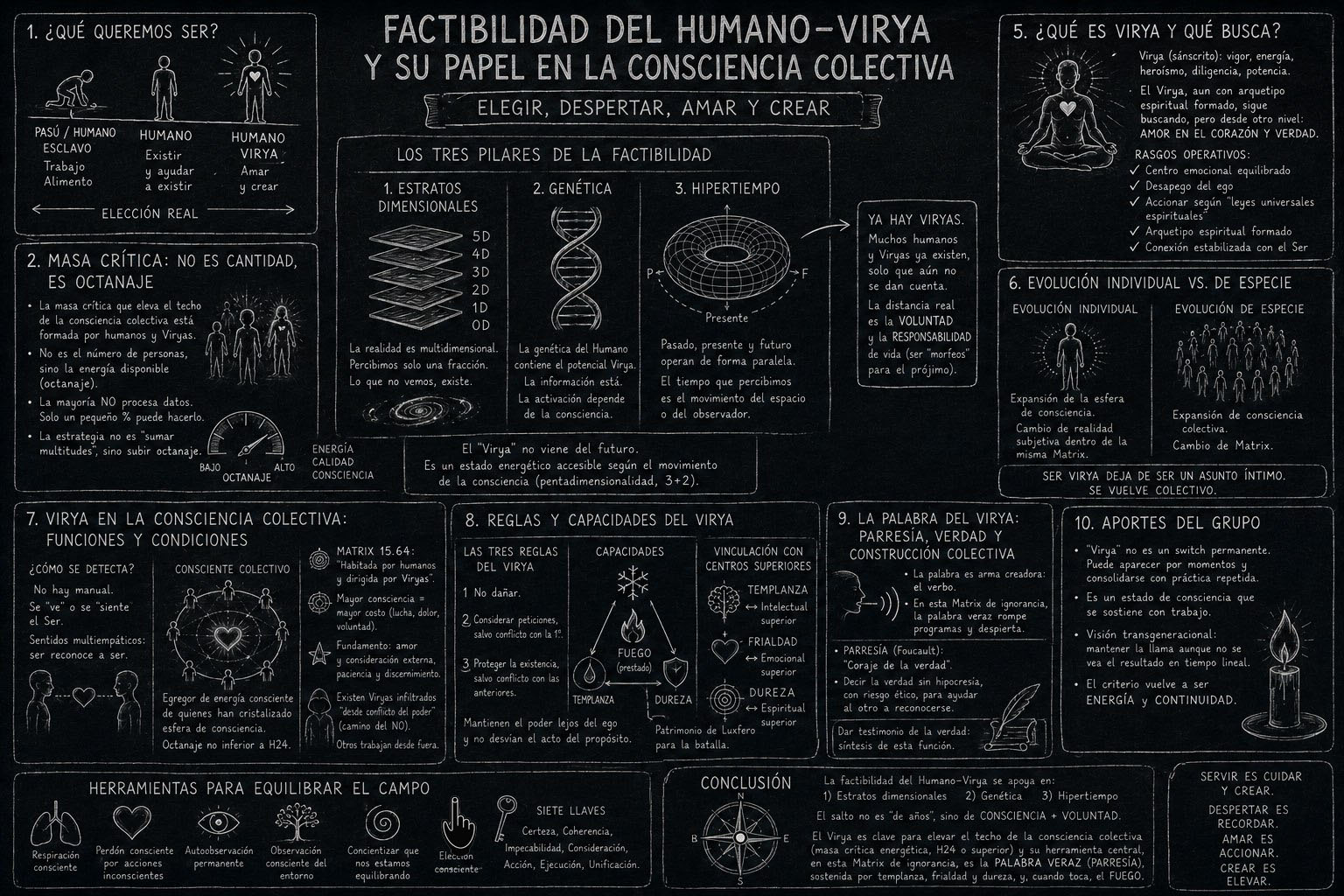 🔒 48. Relevancia del Humano Virya