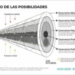 OCTAVAS GENERALES